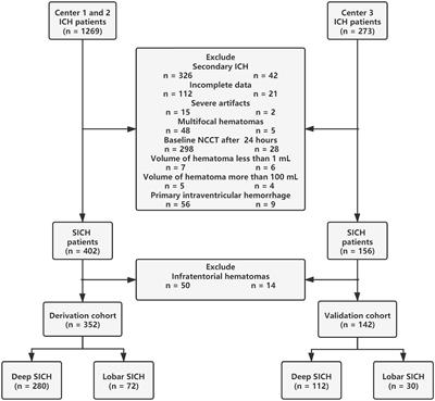 Location-Specific Radiomics Score: Novel Imaging Marker for Predicting Poor Outcome of Deep and Lobar Spontaneous Intracerebral Hemorrhage